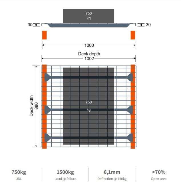 Gegalvaniseerd draadrooster 88x100cm 750kg
